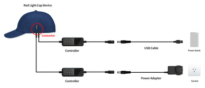 Rødlyskasket med rødt og nærinfrarødt lys