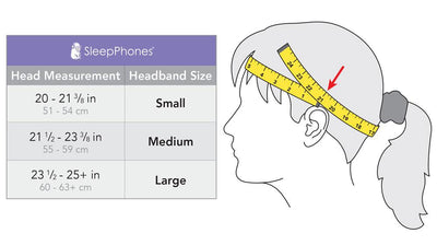 SleepPhones wireless, sort pandebånd med  højttalere